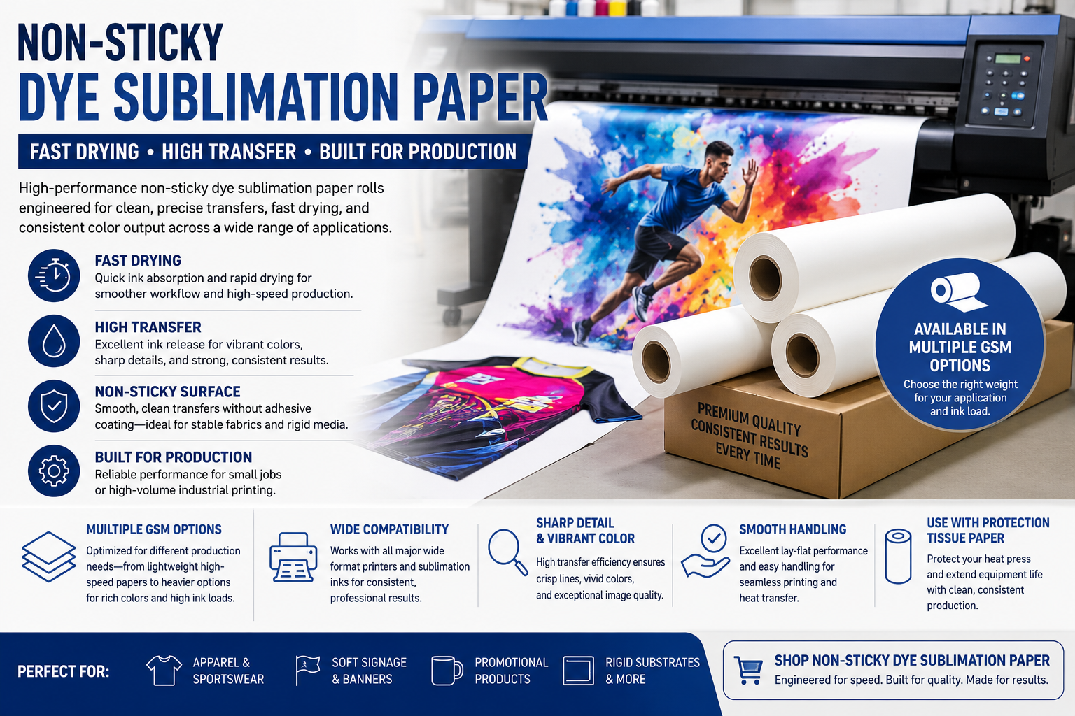 Non-Sticky Dye Sublimation Paper: Fast Drying, High Transfer, and Built for Production